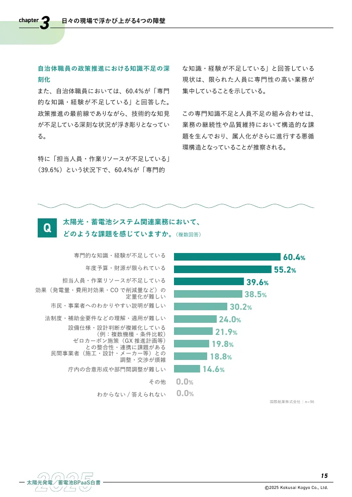 太陽光発電／蓄電池BPaaS白書 2025 P.15の誌面