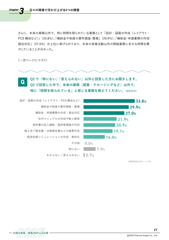 太陽光発電／蓄電池BPaaS白書 2025 P.21の誌面
