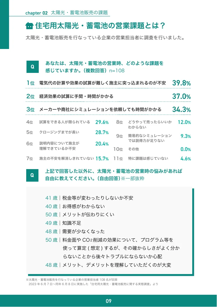 太陽光発電・蓄電システム 販売動向白書 2024 P.13の誌面